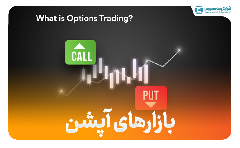 معاملات آپشن یا اختیار معامله (آموزش بازار آپشن به طور کامل)