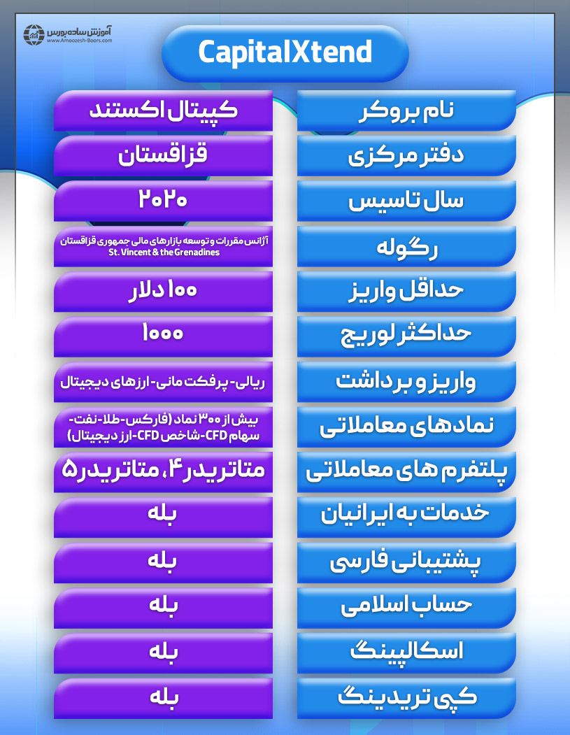 بررسی بروکر کپیتال اکستند CapitalXtend  