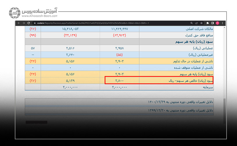 نسبت سود هر سهم (EPS)