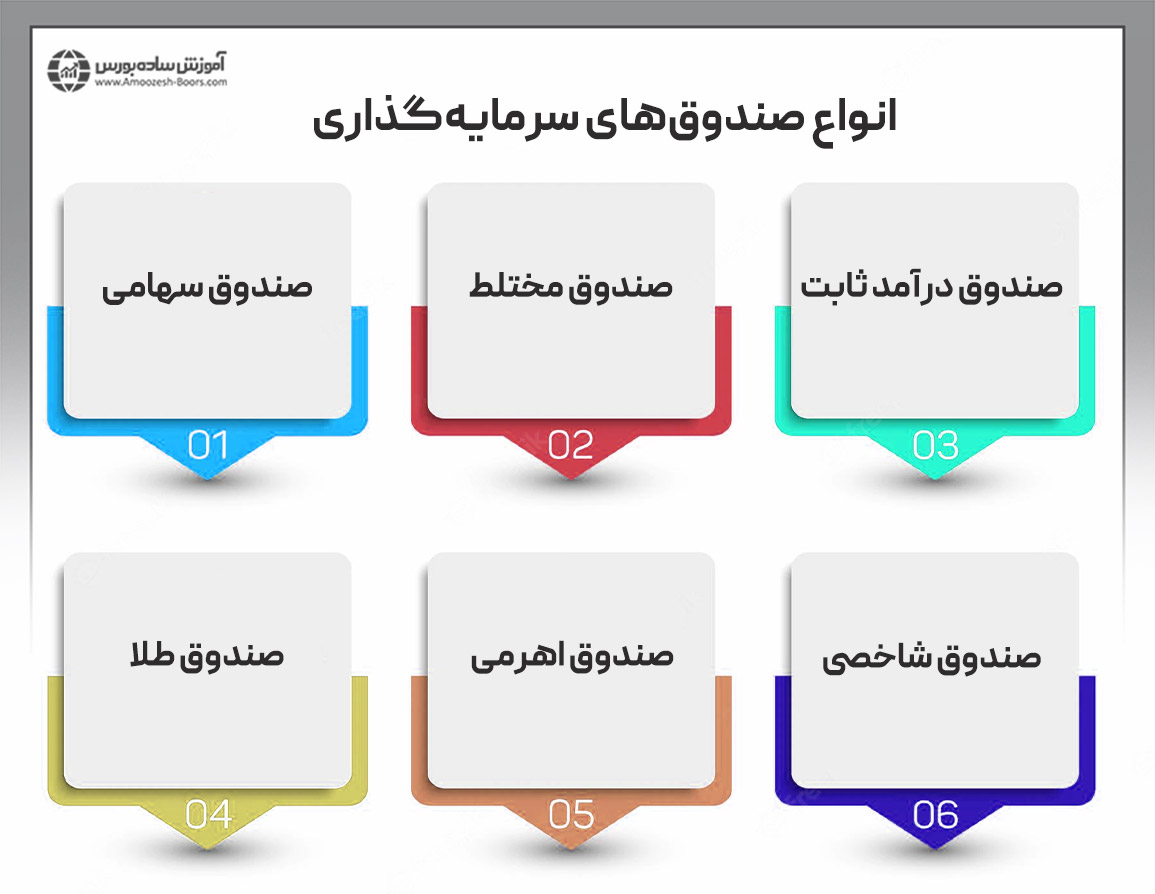 تنوع در انواع صندوقهای سرمایهگذاری و بالا رفتن حق انتخاب