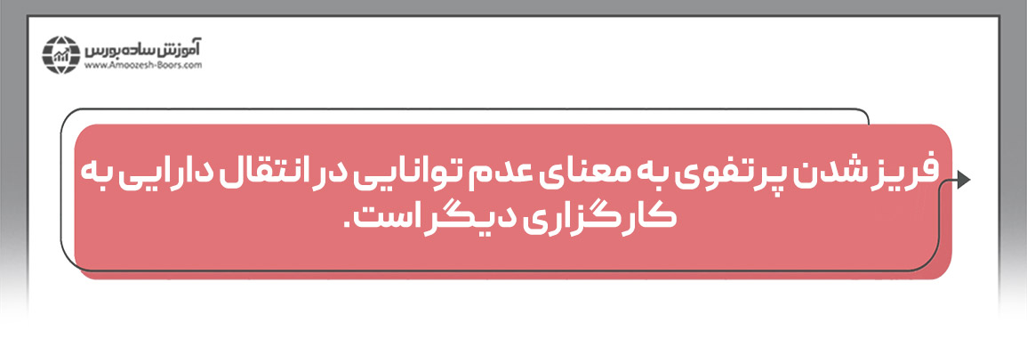 دریافت اعتبار معاملاتی از کارگزاری مفید