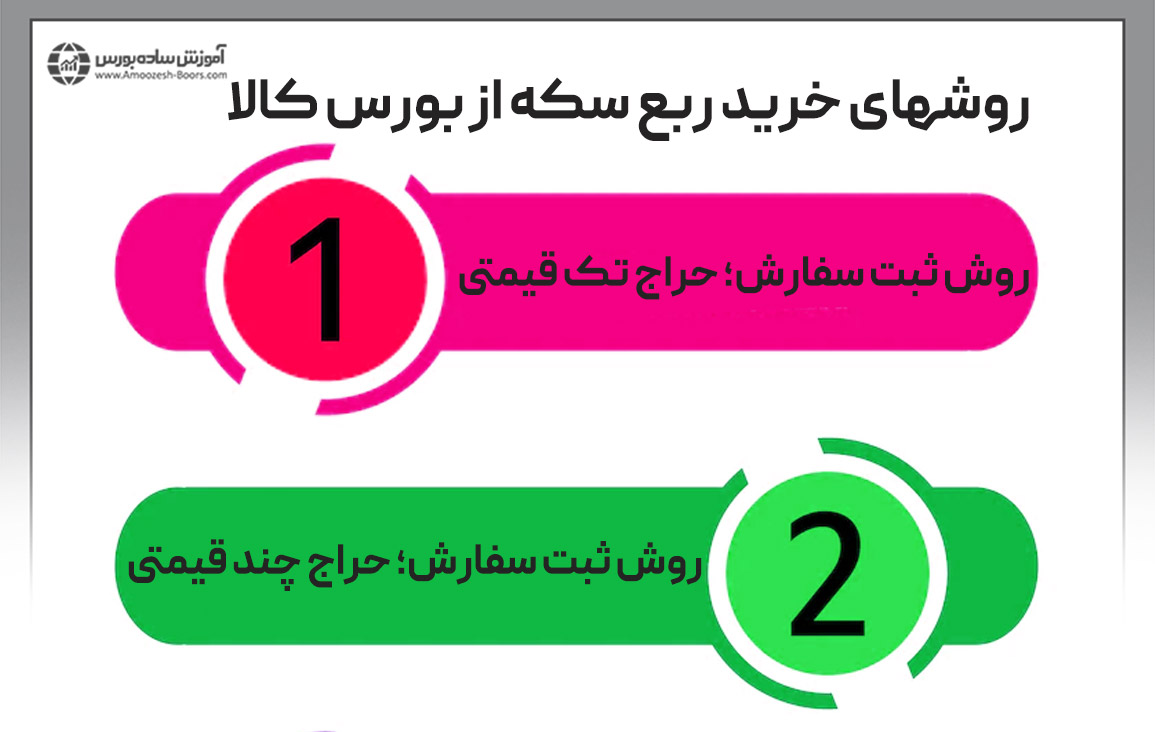 خرید ربع سکه در بورس با چه قیمتی انجام میشود؟