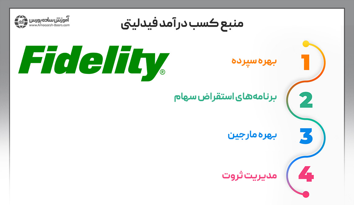 شرکت فیدلیتی چگونه از مشتریان خود درآمد کسب میکند؟
